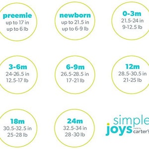 May include: A chart with a green background and white circles showing different sizes for baby clothes. The sizes are labeled with the age of the baby in months, and the corresponding height and weight ranges in inches and pounds. The chart is titled "simple joys made by carter's".