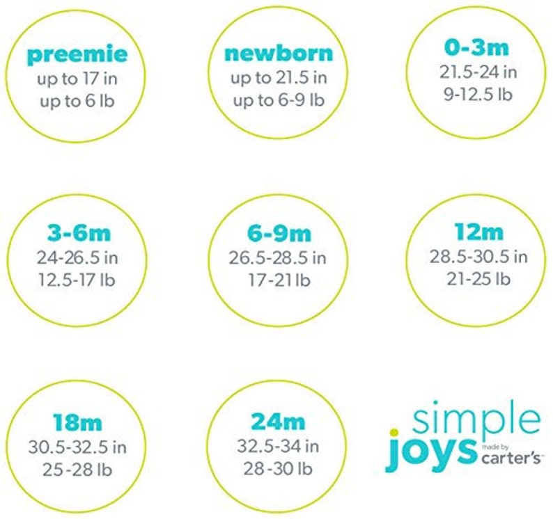 May include: A chart with a green background and white circles showing different sizes for baby clothes. The sizes are labeled with the age of the baby in months, and the corresponding height and weight ranges in inches and pounds. The chart is titled "simple joys made by carter's".