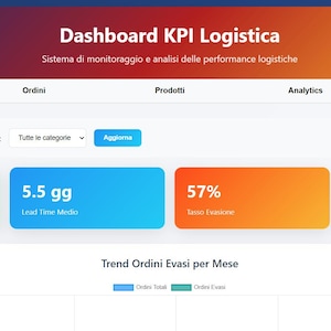 Peut inclure: Interface de tableau de bord numérique avec un en-tête dégradé et un fond blanc. Le tableau de bord affiche des indicateurs de performance clés (KPI) avec des visualisations de données. L'interface comprend des sections pour les commandes, les produits, l'analyse et la gestion des données.