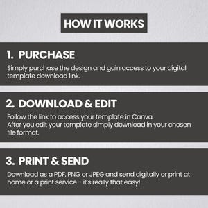 May include: A graphic with the text "HOW IT WORKS" at the top. Below are three steps: "1. PURCHASE", "2. DOWNLOAD & EDIT", and "3. PRINT & SEND". Each step includes a brief description of the process, explaining how to access and use a digital template.