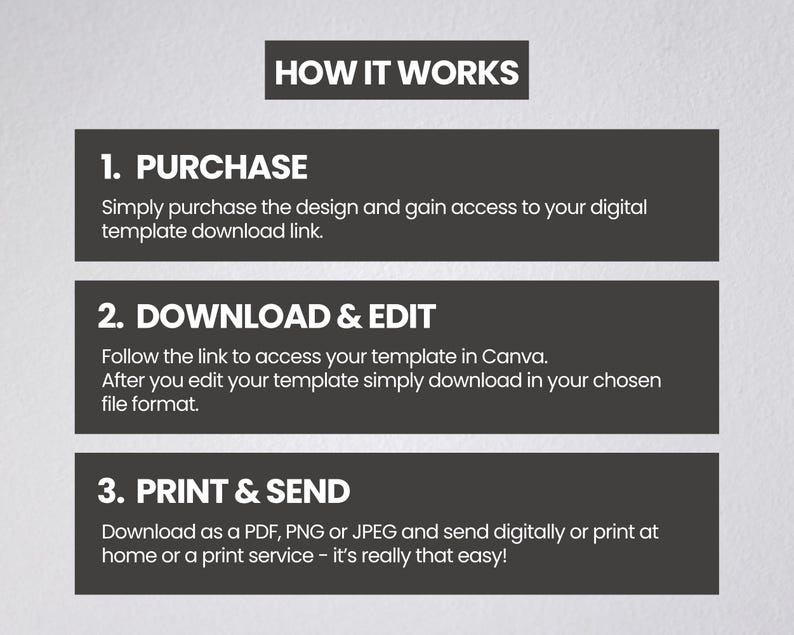 May include: A graphic with the text "HOW IT WORKS" at the top. Below are three steps: "1. PURCHASE", "2. DOWNLOAD & EDIT", and "3. PRINT & SEND". Each step includes a brief description of the process, explaining how to access and use a digital template.