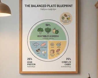 Balanced Plate Blueprint Poster | Nutrition Guide Kitchen Print (Digital Download)