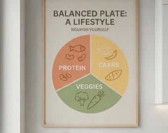 Balanced Plate Nutrition Poster | Minimalist Kitchen Wall Art (Digital Download)