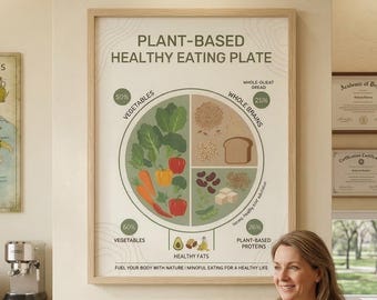 Plant-Based Healthy Eating Plate Poster, Vegan Nutrition Guide (Digital Download)