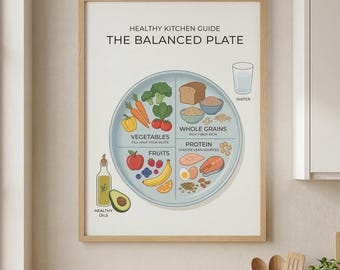 Balanced Plate Nutrition Guide Poster, Healthy Eating Chart (Digital Download)