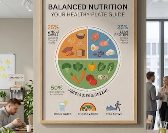 Balanced Nutrition Plate Guide, Healthy Eating Poster (Digital Download)