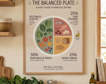 Balanced Plate Nutrition Poster, Healthy Eating Guide, Kitchen Wall Art (Digital Download)