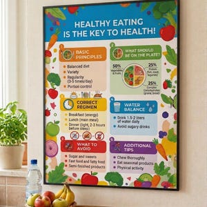 Infografikposter för hälsosam kost, Näringsguide för min tallrik, Dietistkontorsinredning