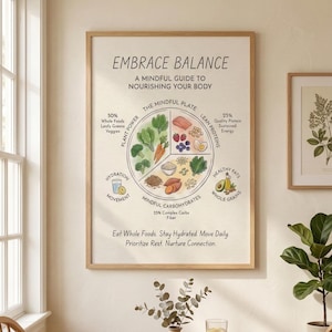 Póster sobre alimentación consciente, guía de nutrición equilibrada, arte para una cocina saludable (descarga digital)