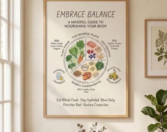 Mindful Eating Poster, Balanced Nutrition Guide, Wellness Kitchen Art (Digital Download)