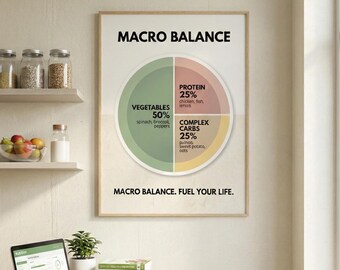 Macro Balance Nutrition Chart, Healthy Eating Guide Print (Digital Download)
