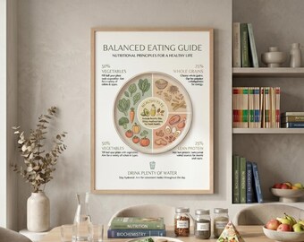 Balanced Eating Guide Poster, Healthy Plate Nutrition Chart, Wellness Kitchen Wall Art, Printable Food Guide, Healthy Lifestyle Decor