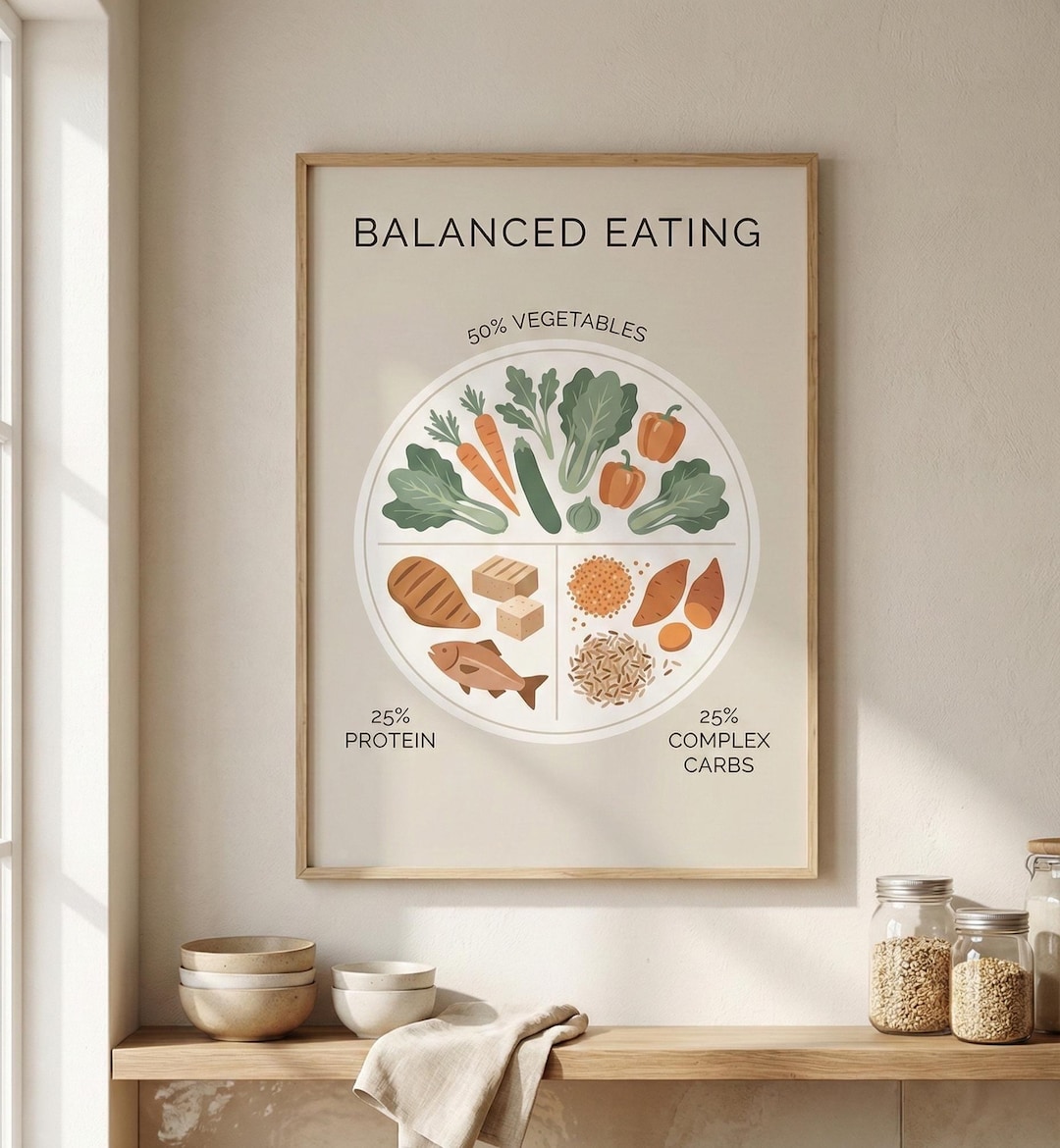Balanced Eating Plate Poster, Boho Kitchen Nutrition Art (digital ...
