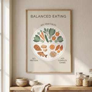 Puede incluir: Un póster enmarcado titulado "ALIMENTACIÓN EQUILIBRADA" con un diagrama circular que ilustra los grupos de alimentos. El diagrama está dividido en secciones para verduras, proteínas y carbohidratos complejos. El póster tiene un fondo beige y un marco de madera.
