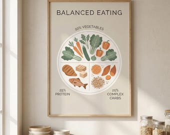 Balanced Eating Plate Poster, Boho Kitchen Nutrition Art (Digital Download)