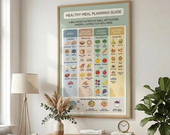 Healthy Meal Planning Guide, Balanced Nutrition Chart, Food Groups Infographic Poster