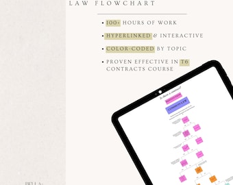Contracts Law School Flowchart/Outline