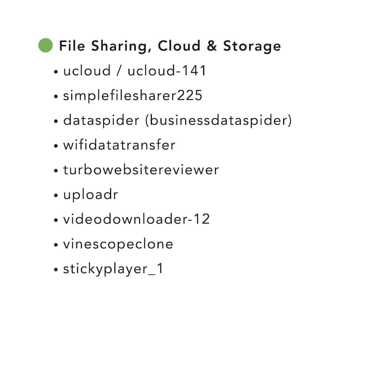 May include: White background with a green circle and the text "File Sharing, Cloud & Storage." Below are bullet points with various software names, including "ucloud," "simplefilesharer225," and "wifidatatransfer."