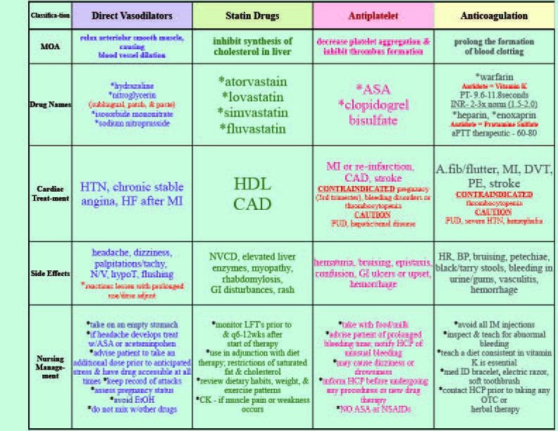 NCLEX RN Ultimate Cheat Sheet & Study Guide Uworld Compatible - Etsy