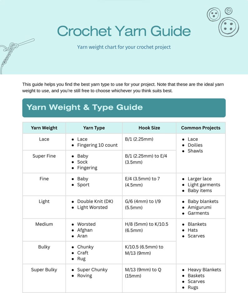 Crochet Symbol Guide Printable | Stitch Chart & Yarn Weight Reference ...
