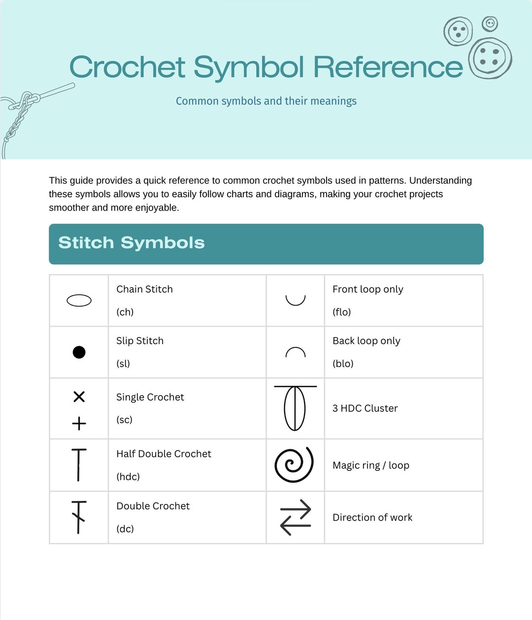 Crochet Symbol Guide Printable | Beginner Stitch Reference Chart PDF ...