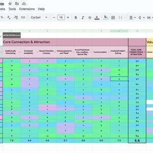 Może przedstawiać: Arkusz kalkulacyjny z jasnozielonym, jasnoniebieskim i różowym schematem kolorów. Arkusz kalkulacyjny nosi tytuł "Ultimate Dating Tracker" i ma kolumny oznaczone jako "Core Connection & Attraction" i "Values & Lifestyle Compatibility".