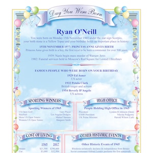 This Day in History Personalized - Printable Digital PDF Gift Scroll - Birthday Greeting. Made-to-order download