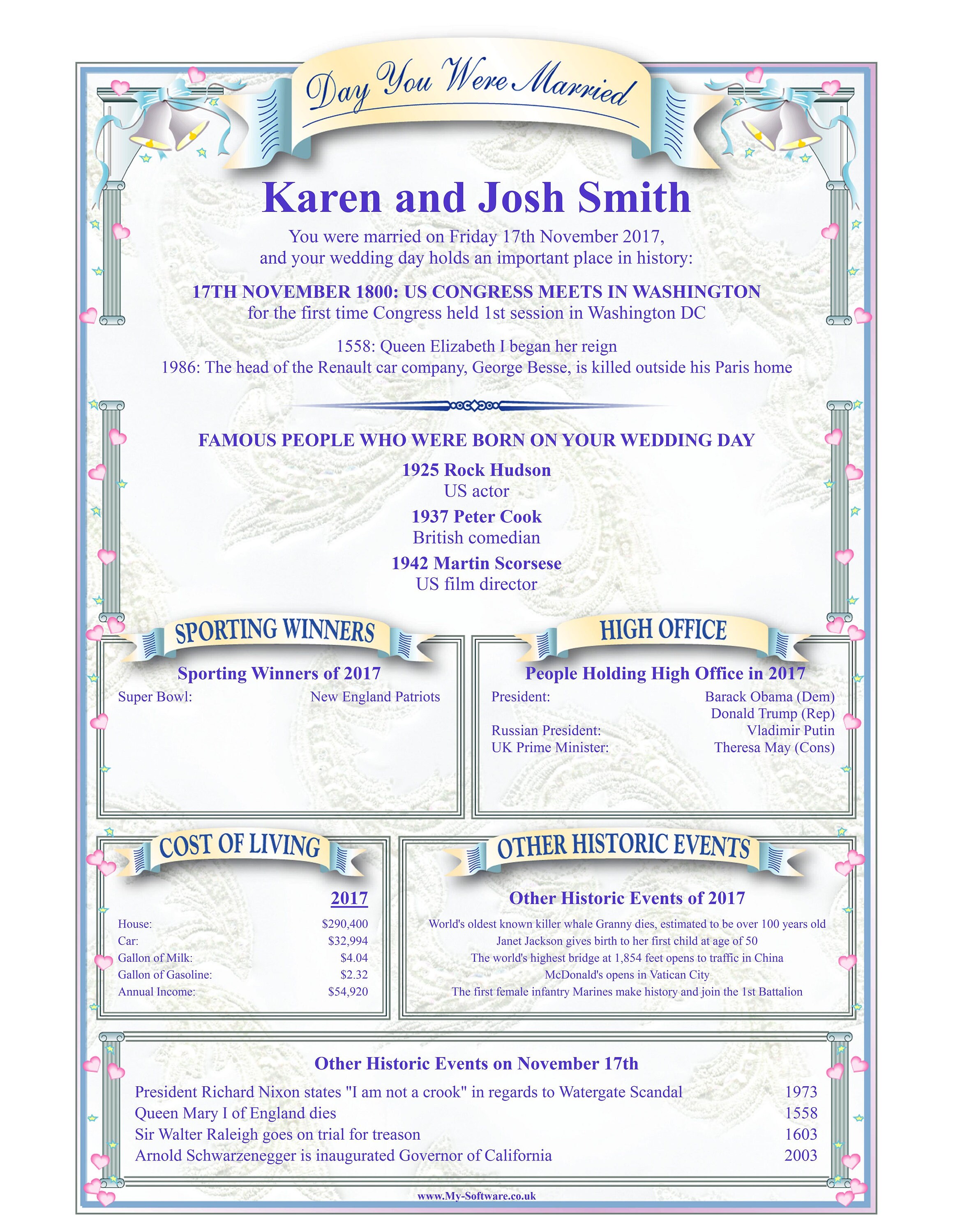 This Day in History - Printable Digital PDF Gift Scroll - Wedding ...
