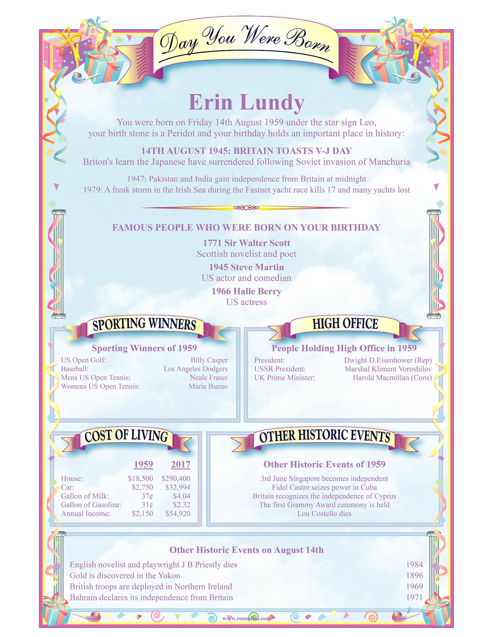 This Day in History Personalized - Printable Digital PDF Gift Scroll ...