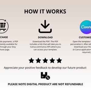 May include: Graphic illustrating the steps to use a digital product. The text reads "HOW IT WORKS" with icons for purchase, download, and customization. The steps include purchasing, downloading a PDF, and customizing in Canva. The text also states that digital products are non-refundable.