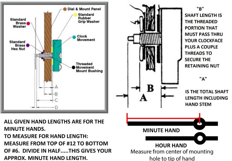May include: Diagram showing how to measure the length of clock hands. The diagram shows a clock face with a minute hand and an hour hand. The text explains that the minute hand length is measured from the top of the #12 to the bottom of the #6 and then divided in half. The hour hand length is measured from the center of the mounting hole to the tip of the hand.