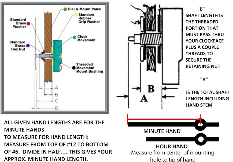 May include: Diagram showing how to measure the length of clock hands. The diagram shows a clock face with a minute hand and an hour hand. The text explains that the minute hand length is measured from the top of the #12 to the bottom of the #6 and then divided in half. The hour hand length is measured from the center of the mounting hole to the tip of the hand.