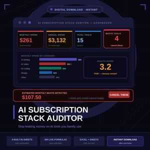Puede incluir: Gráfico digital azul oscuro que muestra un panel de control de AI Subscription Stack Auditor. El panel muestra el gasto mensual y anual, el total de herramientas y las herramientas desperdiciadas. También incluye una puntuación de salud y los residuos mensuales estimados.