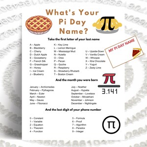 What's Your Pi Day Name? Math Game with Nametags + Sign, Funny Pi Day Game for Adults, Kids, Teens, Seniors, Work, Classroom, Math Activity