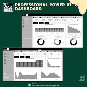Szablon pulpitu nawigacyjnego Power BI | Raport analityczny | Wizualizacja | Dynamiczny pulpit nawigacyjny