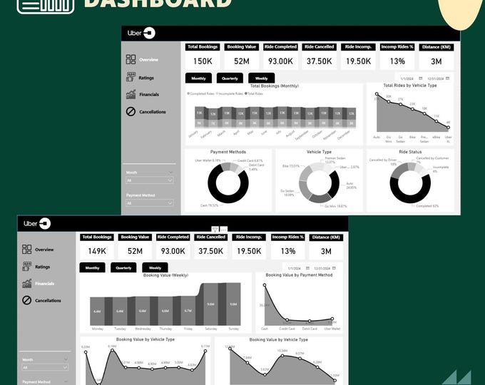 Power BI Dashboard Template, HR Dashboard Templates for Data Automation ...