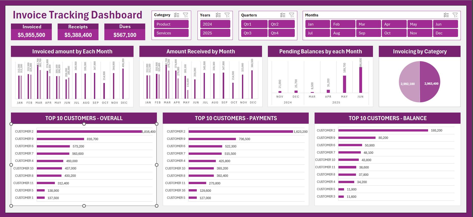 Invoice Tracking Report Invoice Tracker Dashboard: Excel/sheets Template for Business Finances ...