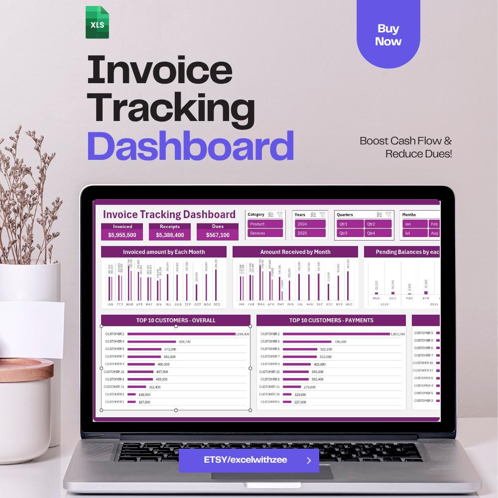 Invoice Tracking Report Invoice Tracker Dashboard: Excel/sheets Template for Business Finances ...