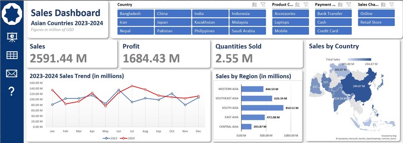 Sales Dashboard Template | Interactive Excel Sales Report | Business ...