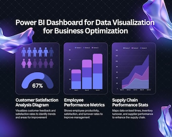 Power BI Dashboard with Detailed Visual Analysis Report | Order to Make