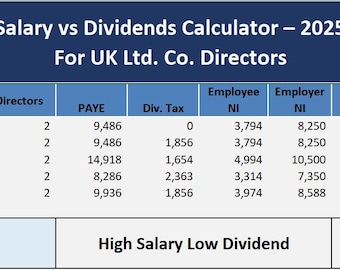 UK Salary vs Dividends Optimized Calculator (2025/26) – Excel Tool for Limited Company Directors