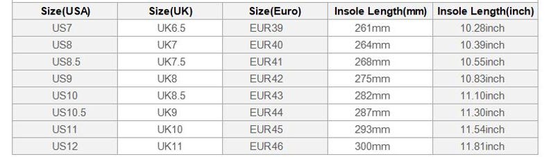 K&ouml;nnte beinhalten: Eine Schuhgr&ouml;&szlig;entabelle, die die entsprechenden Gr&ouml;&szlig;en in US, UK und europ&auml;ischen Gr&ouml;&szlig;en zeigt. Die Tabelle enth&auml;lt auch die Innensohlenl&auml;nge in Millimetern und Zoll.