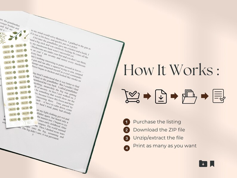 Peut inclure: Comment t&eacute;l&eacute;charger et imprimer des fichiers num&eacute;riques imprimables. L'image montre un panier, une ic&ocirc;ne de t&eacute;l&eacute;chargement, un dossier avec des fichiers et une coche sur un document. Le texte "How It Works" est en brun. Les &eacute;tapes sont num&eacute;rot&eacute;es de 1 &agrave; 4.