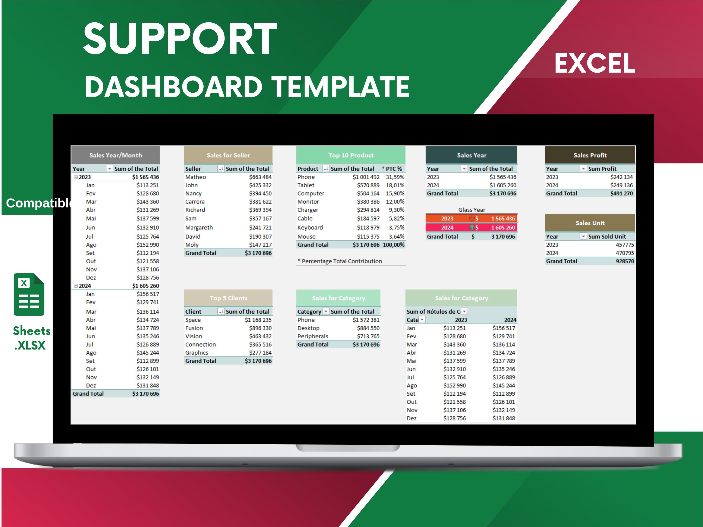 Sales Dashboard Google Sheets & Excel Template | Business Sales Tracker ...