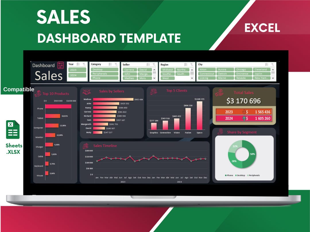 Sales Dashboard Google Sheets & Excel Template | Business Sales Tracker ...