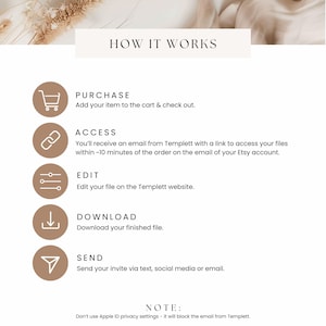 May include: A beige graphic with the text "HOW IT WORKS" at the top. Below, a series of steps are outlined: Purchase, Access, Edit, Download, and Send. Each step is accompanied by a relevant icon and a brief description. A note at the bottom warns against using Apple ID privacy settings.