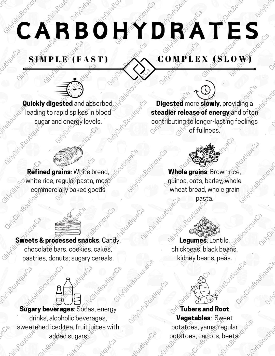 Carb Breakdown: Simple Vs. Complex Explained - Etsy