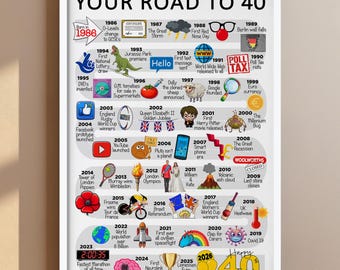 Personalised Road To 40, Born in 1986, 40th Birthday gift for Her or Him, A4/A3 Print/Poster, Framed/Unframed, Milestone Keepsake Gift