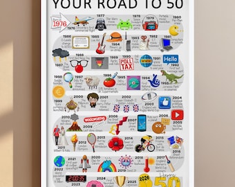 Personalised Road To 50, Born in 1976, 50th Birthday gift for Her or Him, A4/A3 Print/Poster, Framed/Unframed, Milestone Keepsake Gift