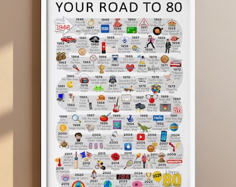Personalised Road To 80, Born in 1946, 80th Birthday gift for Her or Him, A4/A3 Print/Poster, Framed/Unframed, Milestone Keepsake Gift